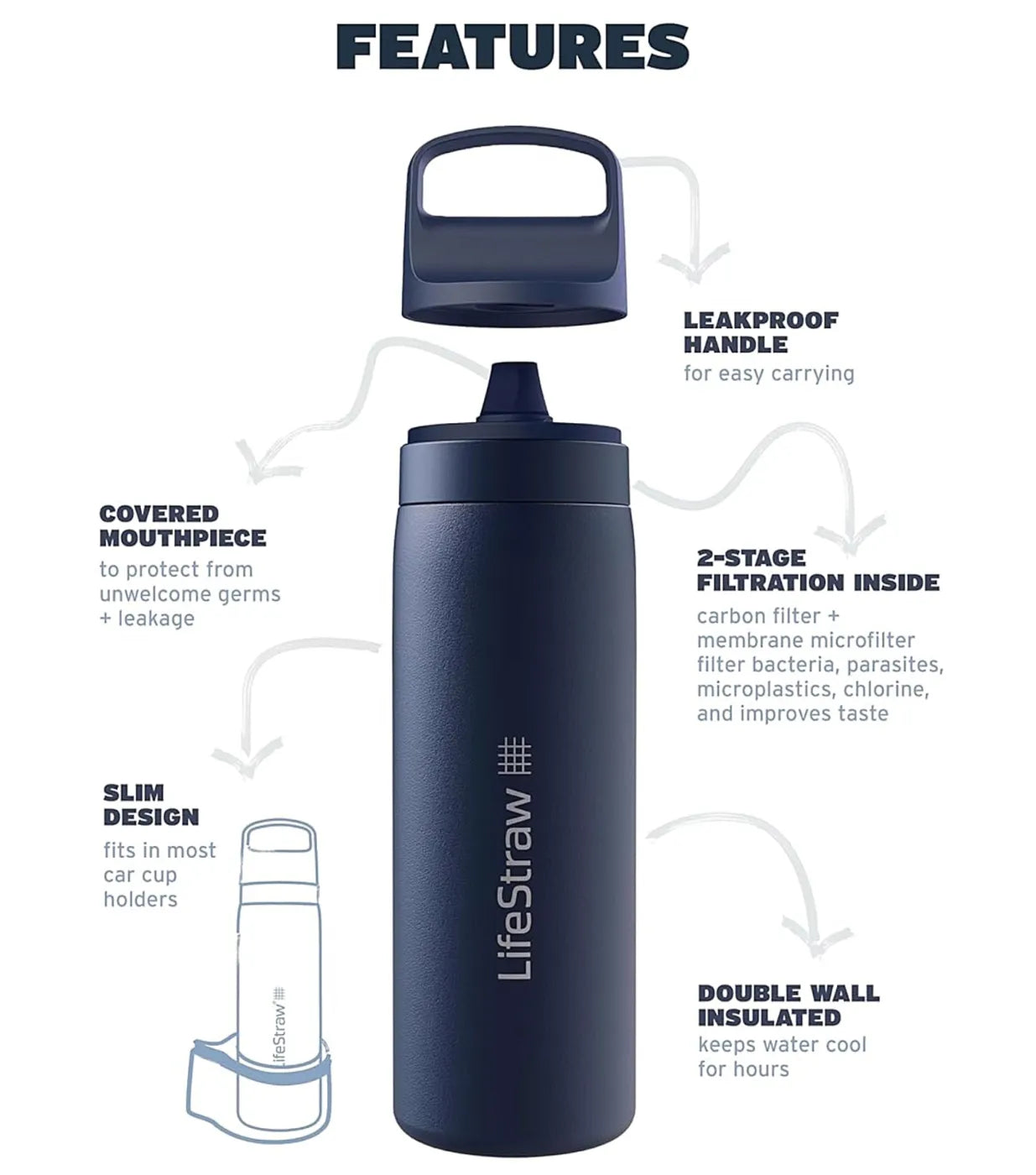 LifeStraw Go 2.0 - 500ml Stainless Steel Water Filter Bottle - Aegean Sea