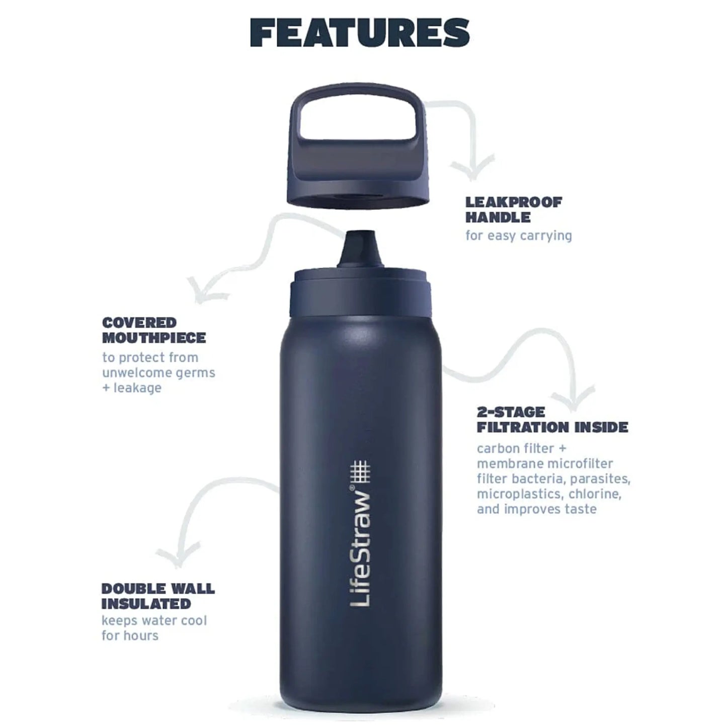 LifeStraw Go 2.0 - 700ml Stainless Steel Water Filter Bottle - Aegean Sea