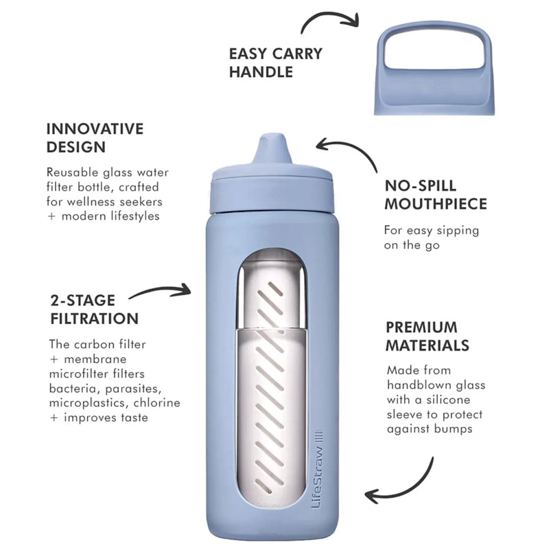 LifeStraw Go Glass 590ml Water Filter Bottle - Icelandic Blue