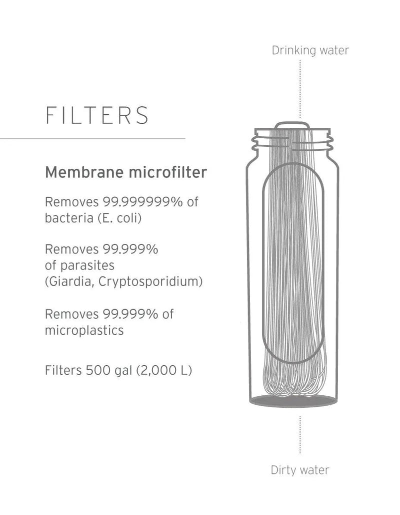 LifeStraw Peak membrane microfilter: removes 99.999999 percent of bacteria, parasites and microplastics