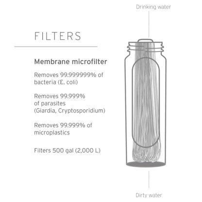 LifeStraw Peak Membrane Microfilter Replacement