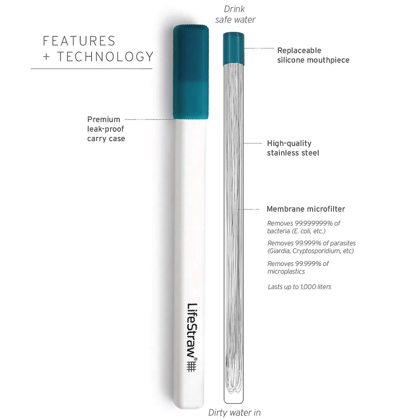 LifeStraw SIP with Carry Case - Laguna Teal