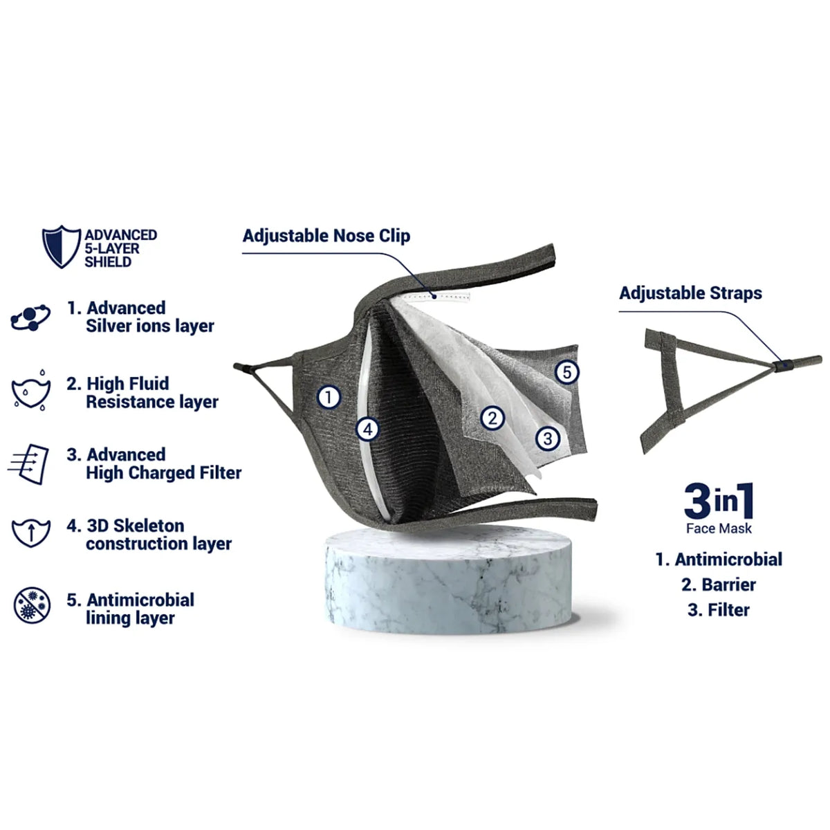 Pacsafe Protective and Reusable Silver Ion Face Mask (Medium) - Silver Grey