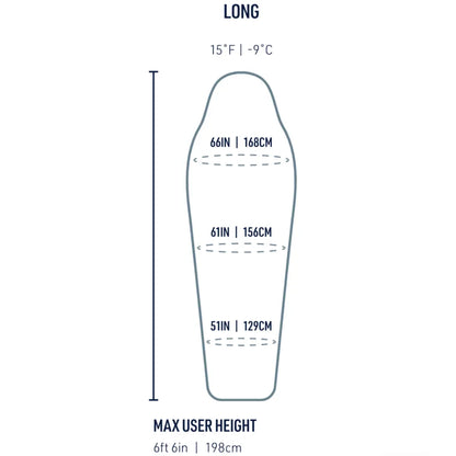 Sizing guide