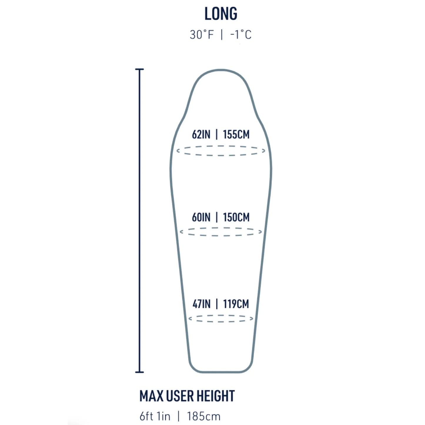 Sizing guide