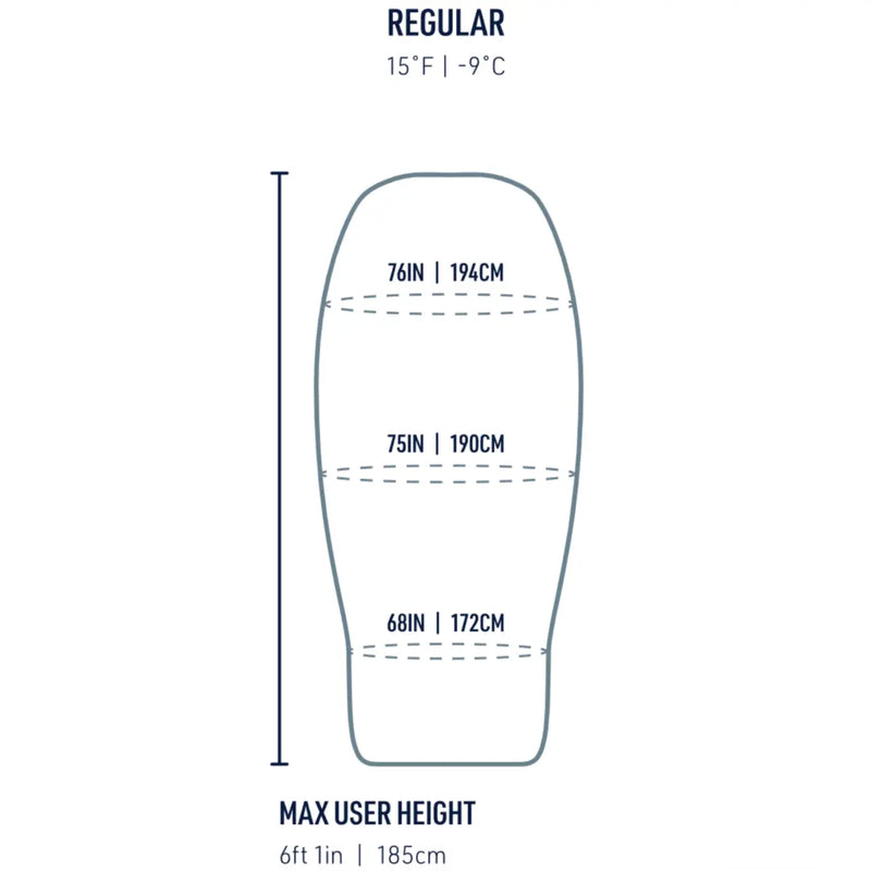 Sizing guide
