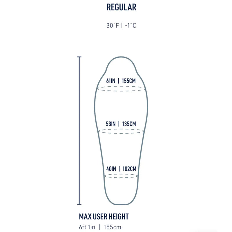 Sizing guide