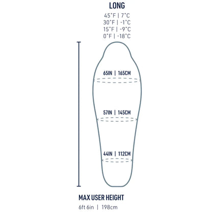 Sizing guide