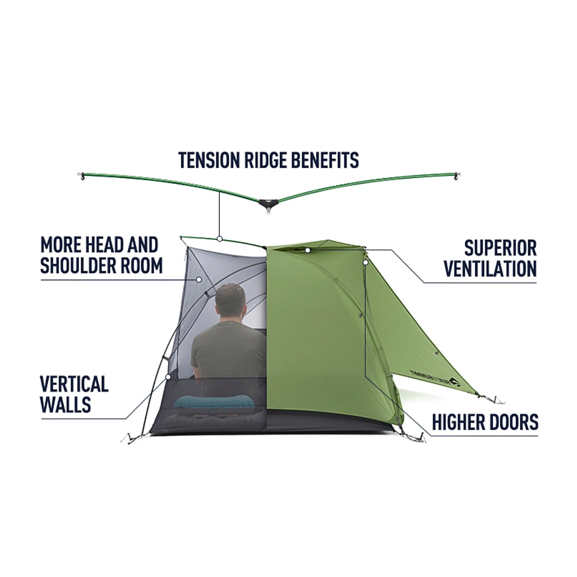 Sea To Summit Telos TR2 Ultralight Tent (2 Person) - Green