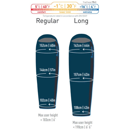 Sea to Summit Trailhead ThII - WaveLoft Sleeping Bag - Regular - Navy