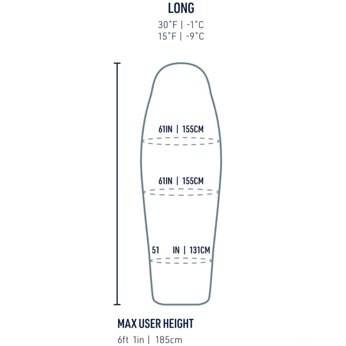 Sizing guide