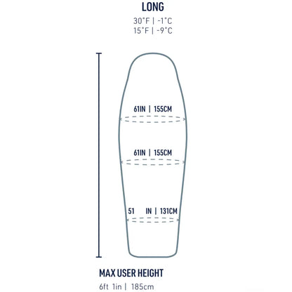Sizing guide