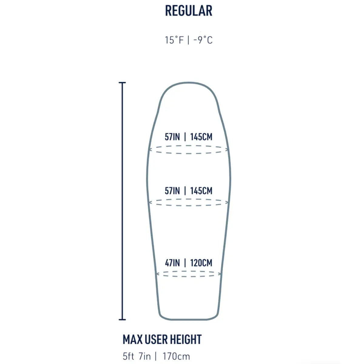 Sizing guide