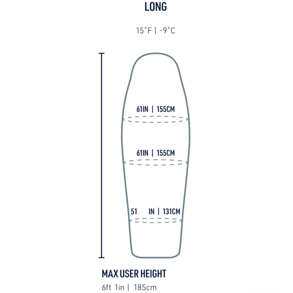 Sizing guide