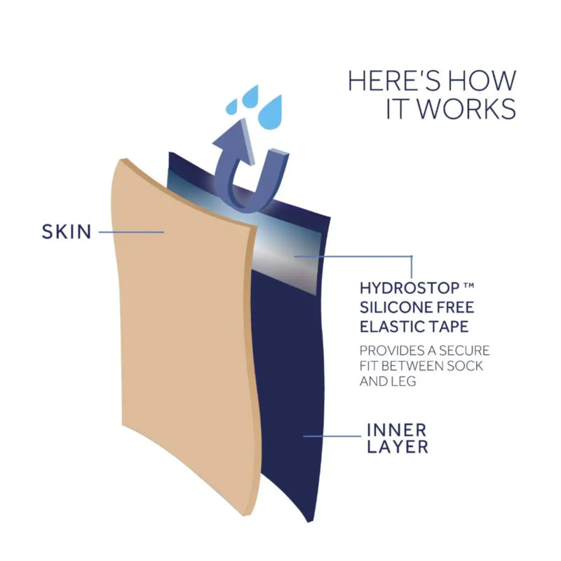 Waterproof and extremely breathable