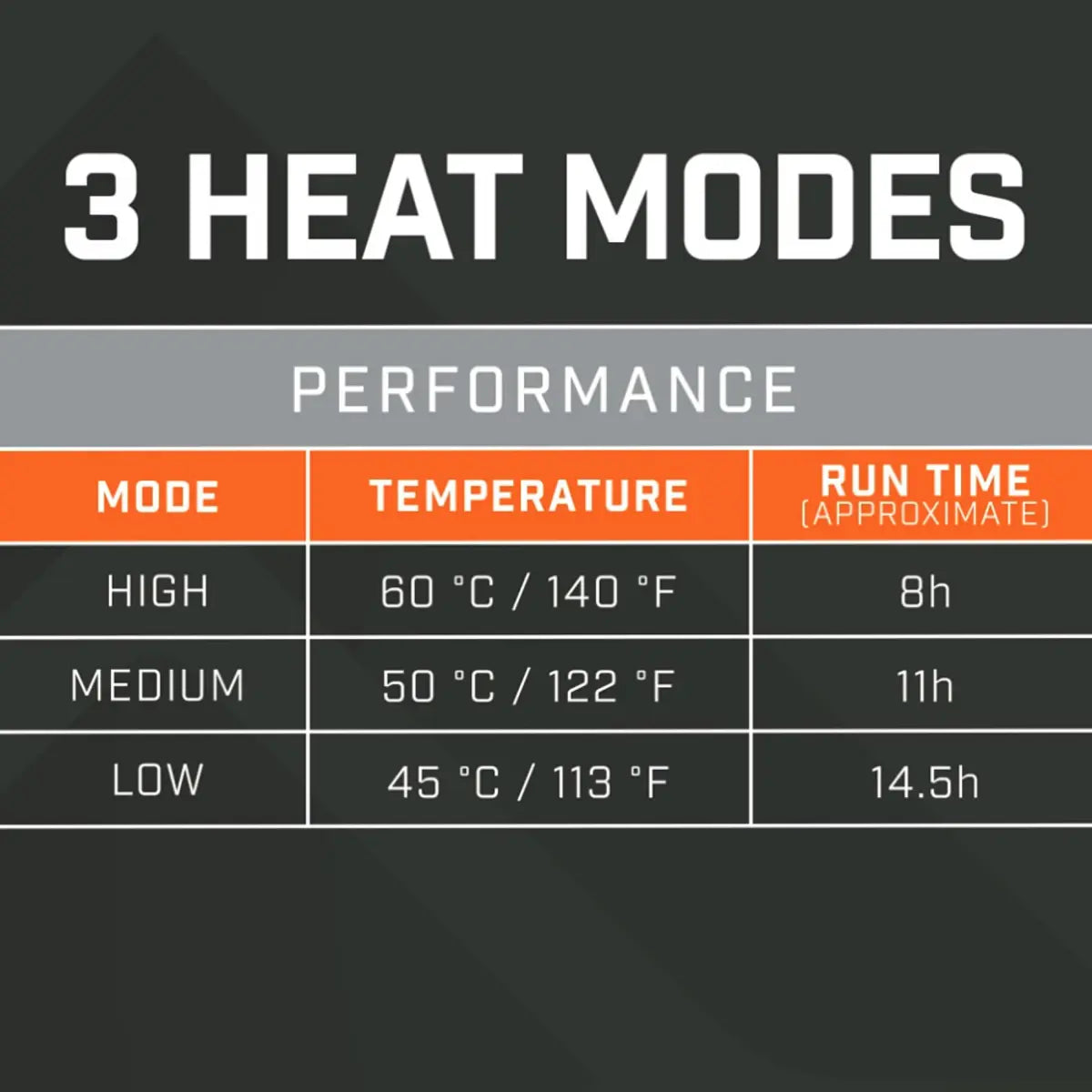 THAW Rechargeable Hand Warmer Light and 10K Power Bank