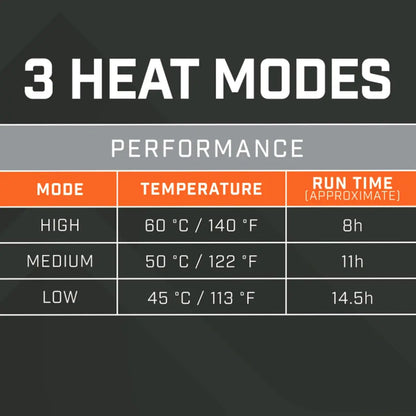 THAW Rechargeable Hand Warmer Light and 10K Power Bank