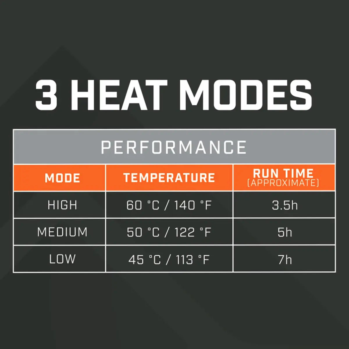 THAW Rechargeable Hand Warmer Light and 5K Power Bank