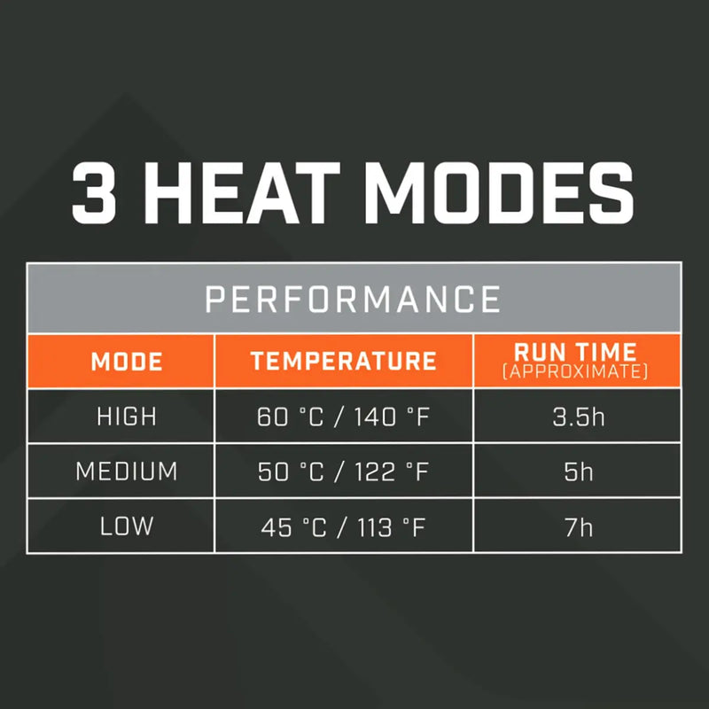 THAW Rechargeable Hand Warmer Light and 5K Power Bank