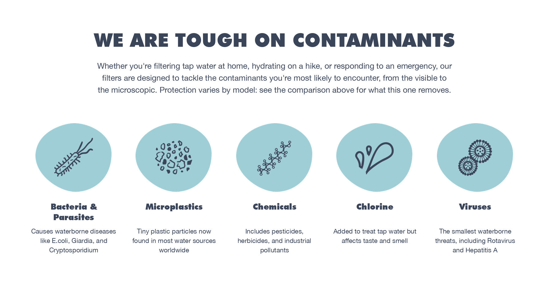 What LifeStraw filters protect against: bacteria, parasites, microplastics, chemicals, chlorine and viruses