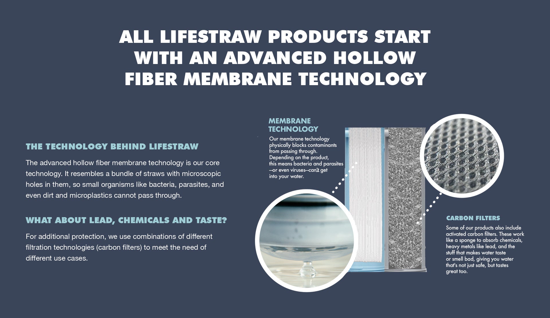 LifeStraw advanced hollow fiber membrane technology explained
