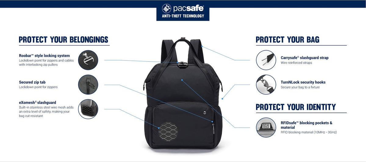Pacsafe Citysafe CX Anti-Theft 16" Laptop Backpack: labelled diagram of its anti-theft features