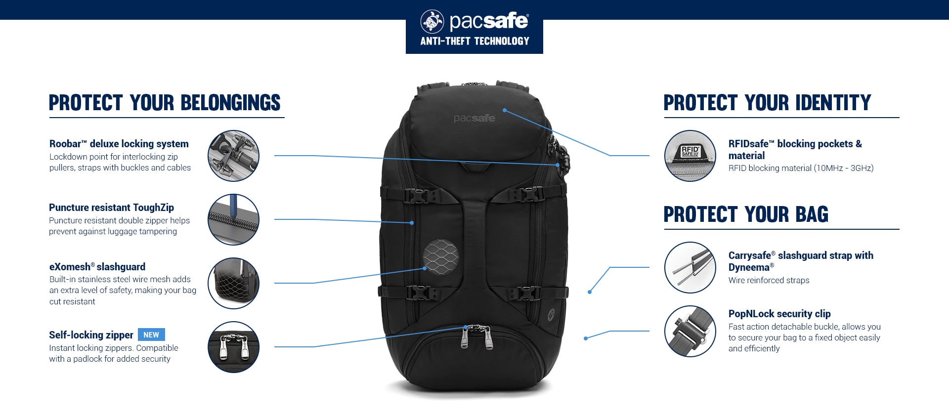 Pacsafe Venturesafe EXP35 anti-theft technology explained