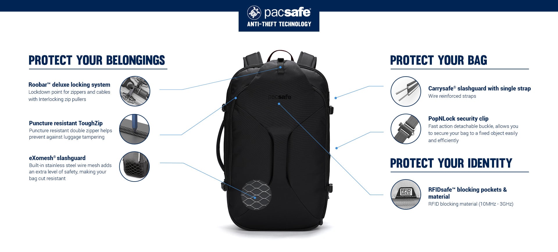 Pacsafe Venturesafe EXP45 anti-theft technology explained
