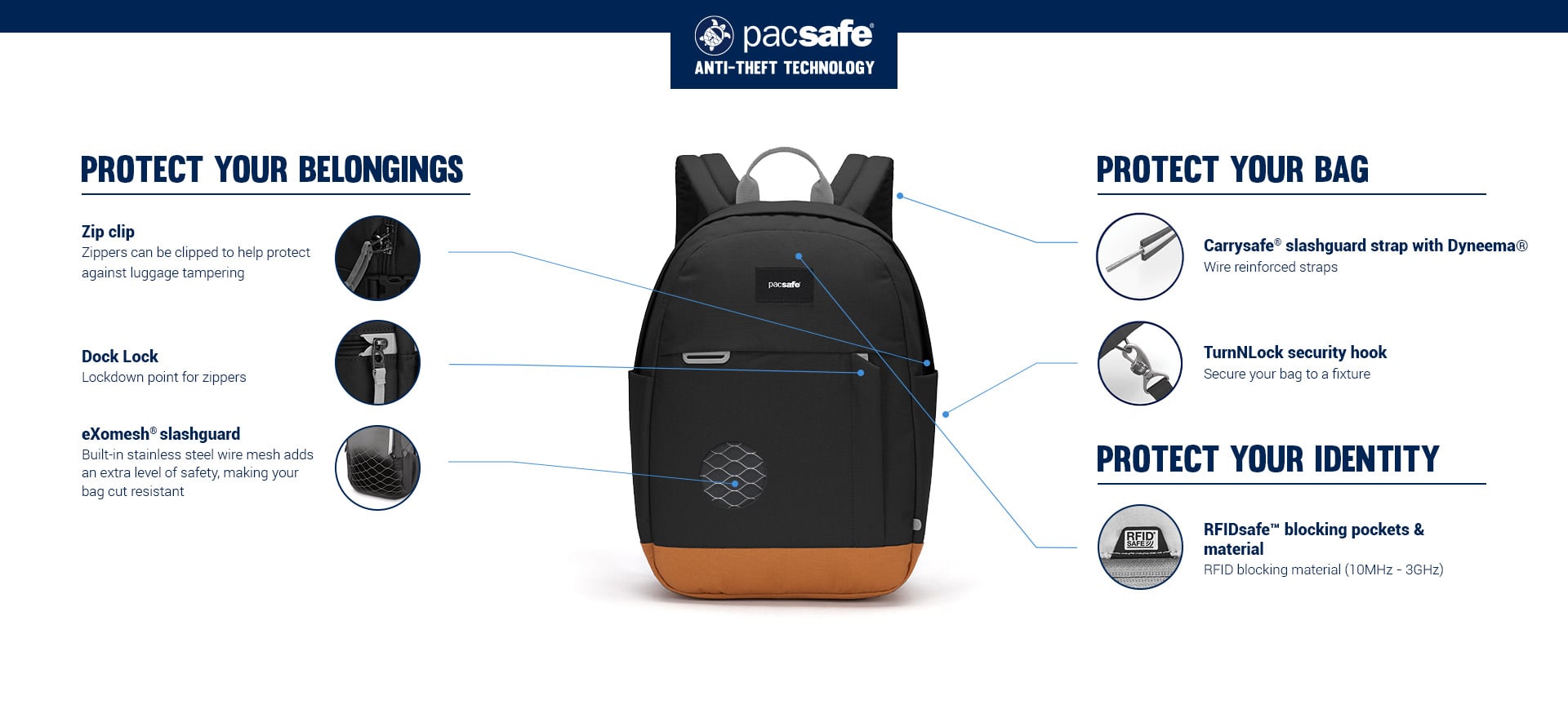 Pacsafe GO 15L: anti-theft technology explained