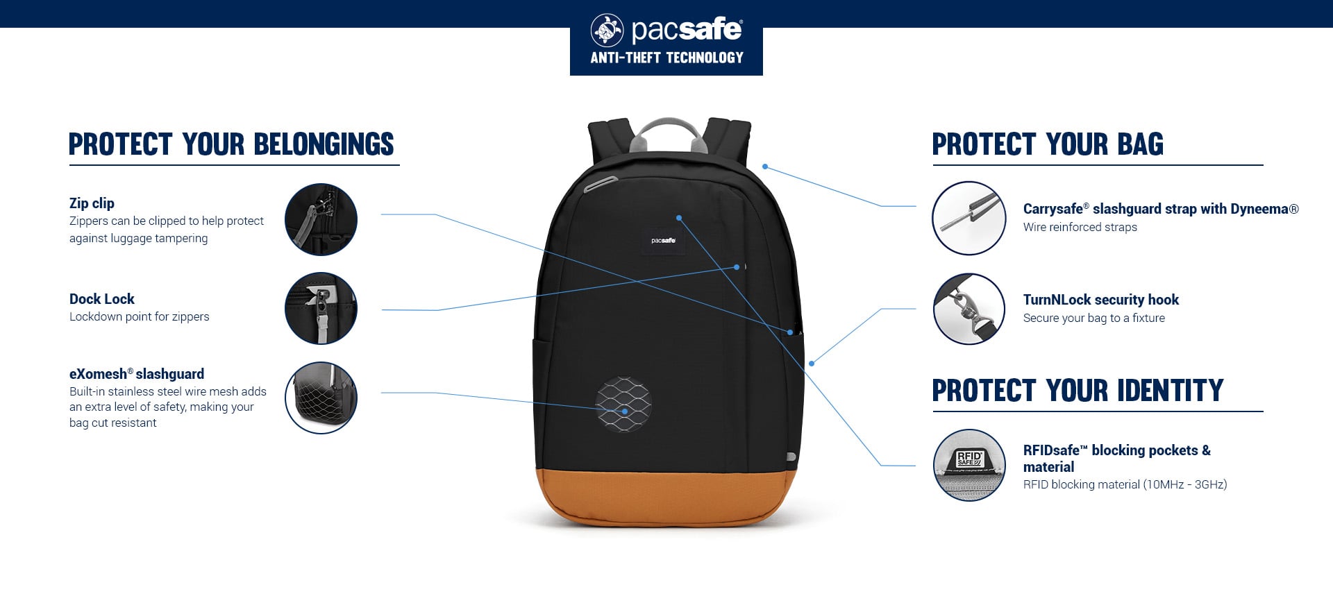 Pacsafe GO 25L: anti-theft technology explained