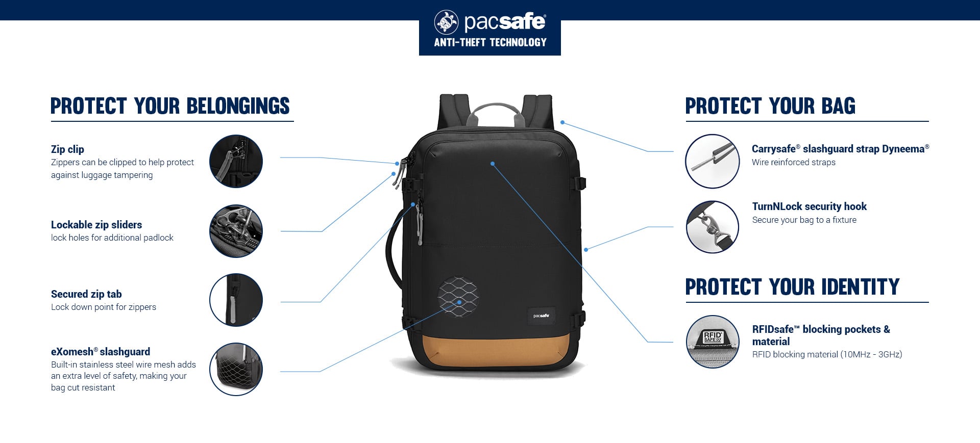 Pacsafe GO 34L Carry-on: anti-theft technology explained