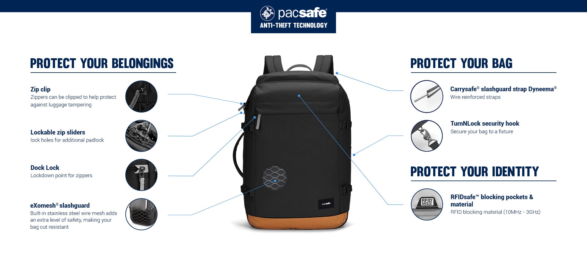Pacsafe GO 44L Carry-on: anti-theft technology explained