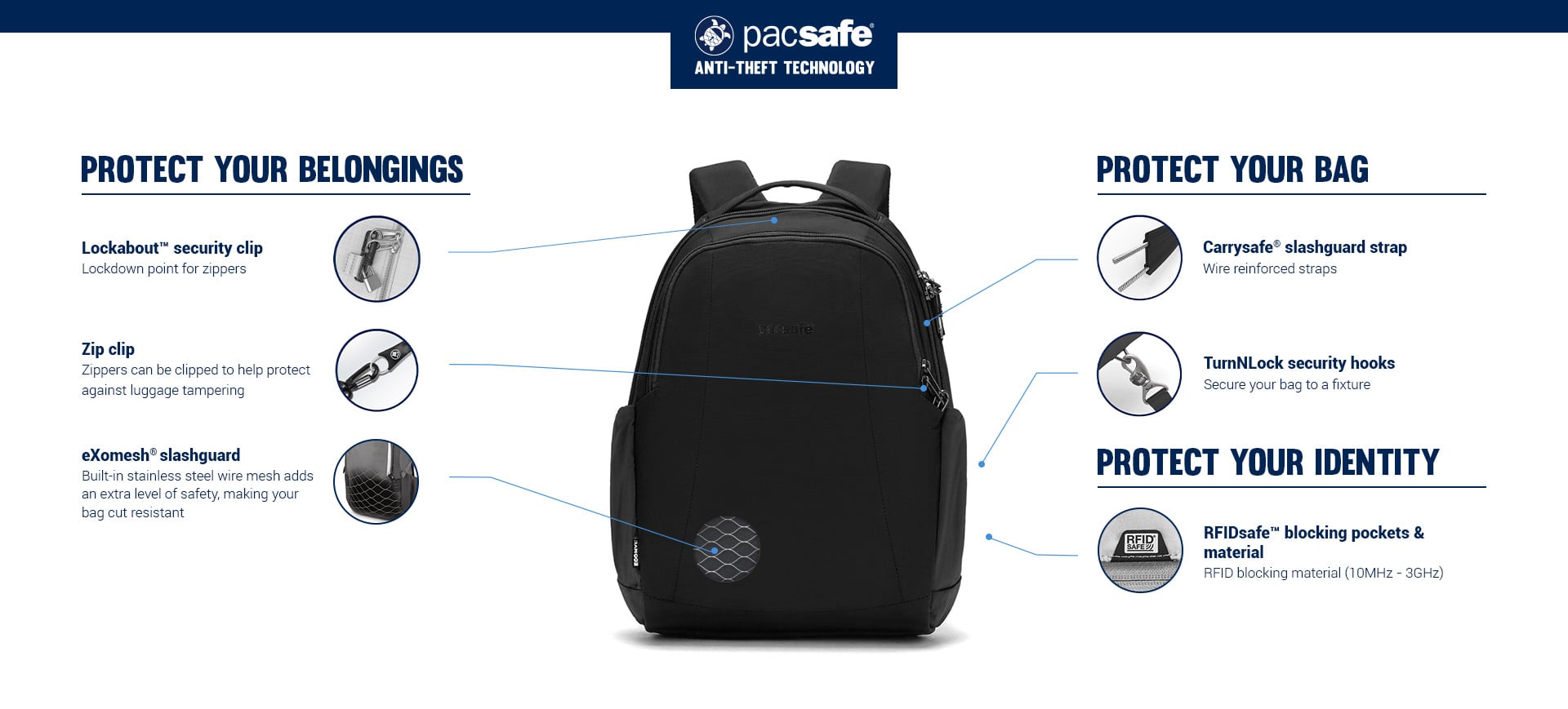 Pacsafe Metrosafe LS350: anti-theft technology callouts