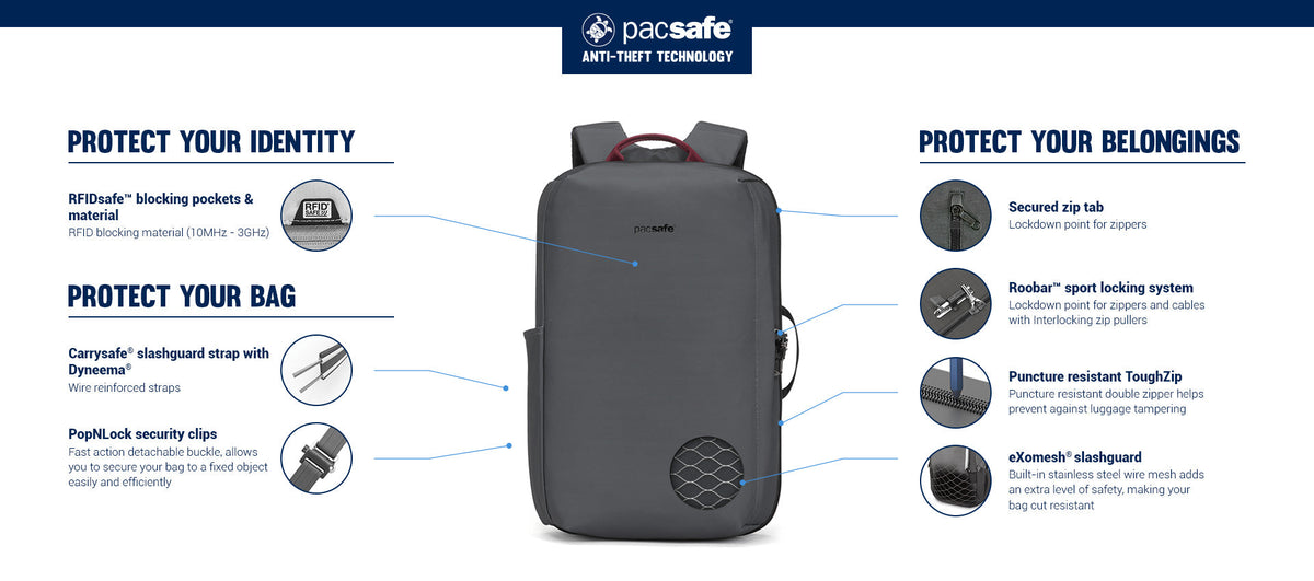 Pacsafe Metrosafe X Commuter Anti-Theft 16" Laptop Backpack: labelled diagram of its anti-theft features