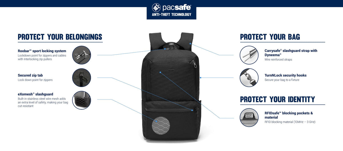 Pacsafe Metrosafe X Anti-Theft 20L Laptop Backpack: labelled diagram of its anti-theft features