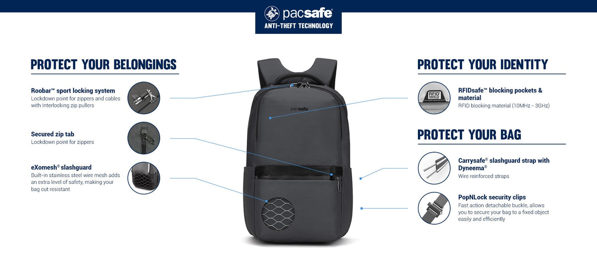 Pacsafe Metrosafe X Anti-Theft 25L Laptop Backpack: labelled diagram of its anti-theft features
