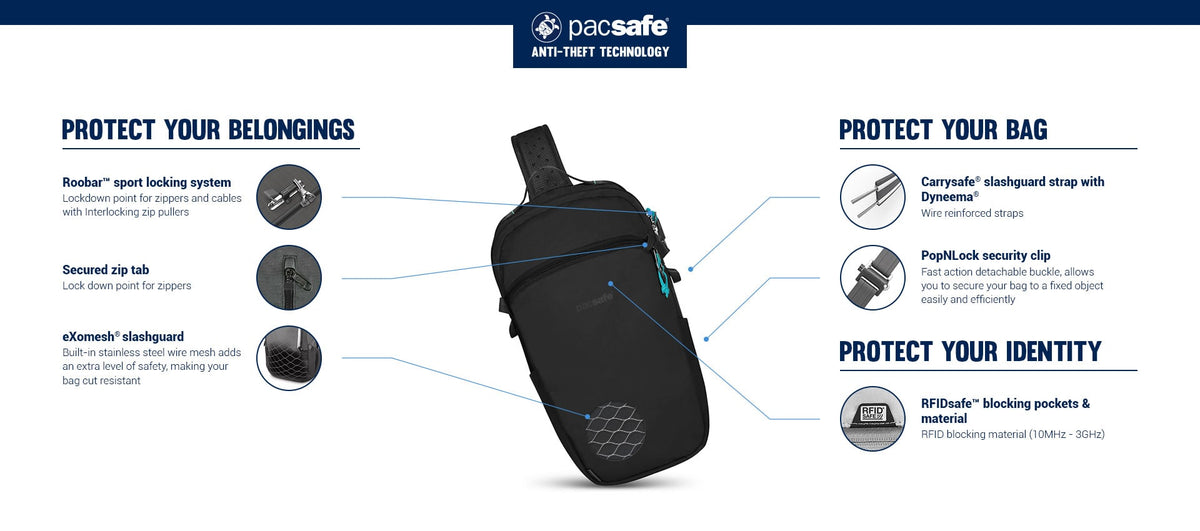 Pacsafe ECO Anti-theft 12L Sling Backpack: labelled diagram of its anti-theft features