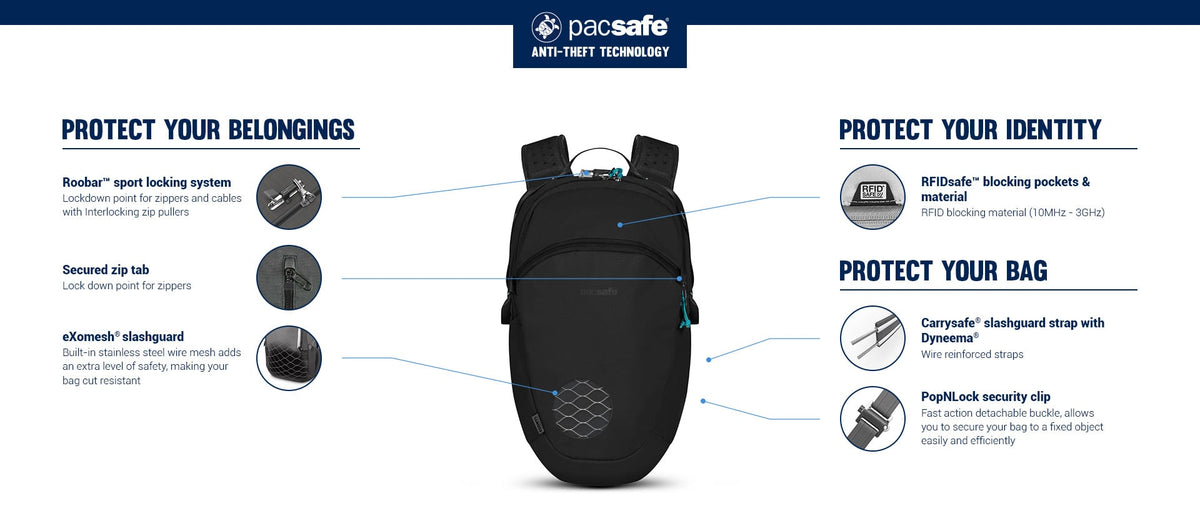 Pacsafe Eco 18L Anti-Theft 13" Laptop Backpack: labelled diagram of its anti-theft features