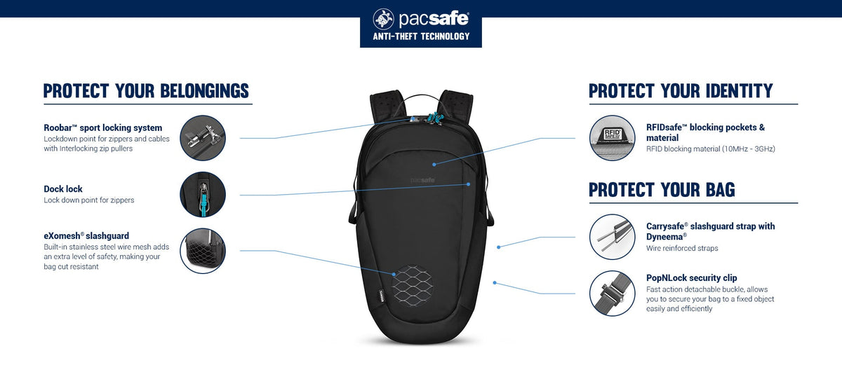 Pacsafe Eco 25L Anti-Theft 16" Laptop Backpack: labelled diagram of its anti-theft features