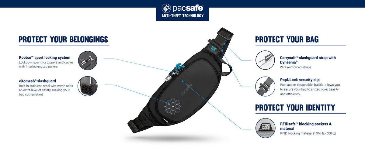 Pacsafe ECO Anti-theft Waist Pack: labelled diagram of its anti-theft features