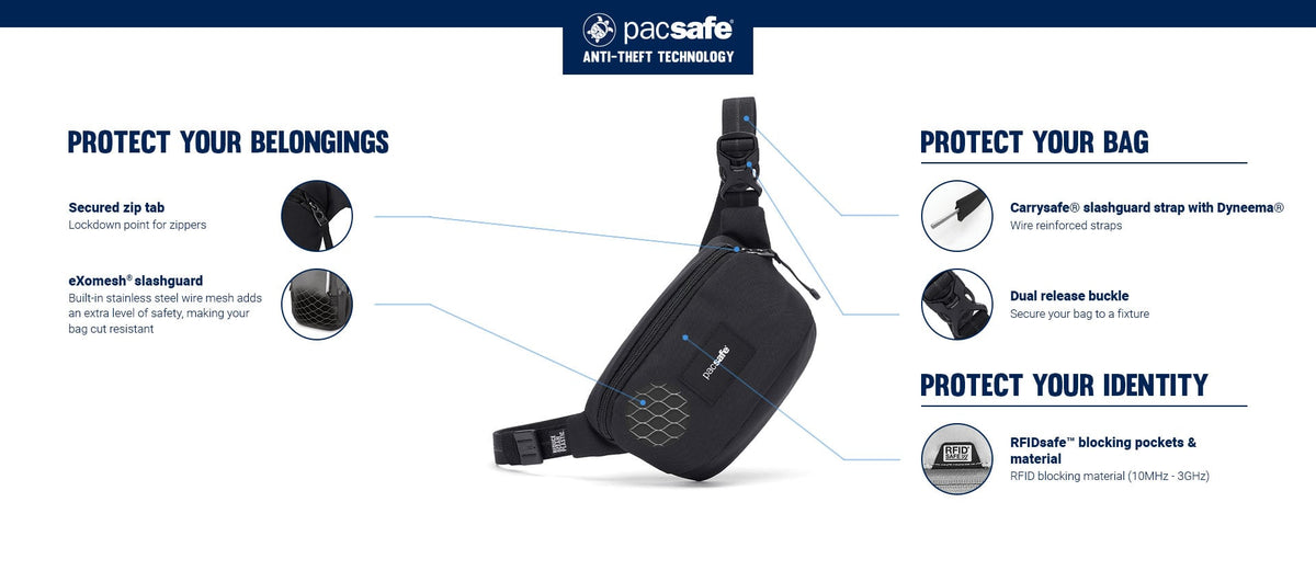 Pacsafe Go Anti-Theft Micro Sling: labelled diagram of its anti-theft features