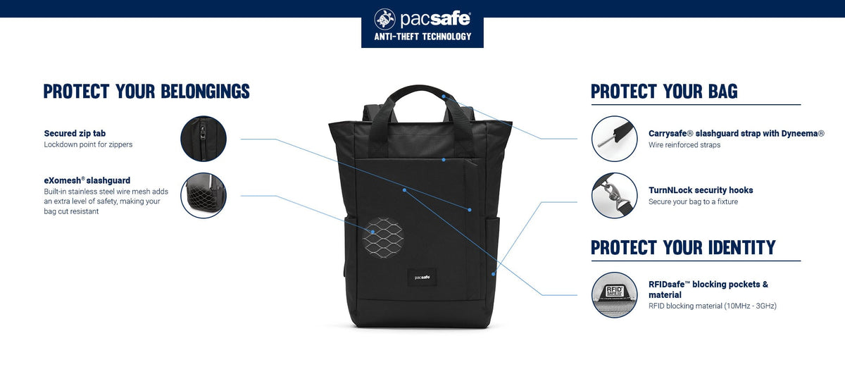Pacsafe GO Anti-Theft 16" Laptop Totepack: labelled diagram of its anti-theft features