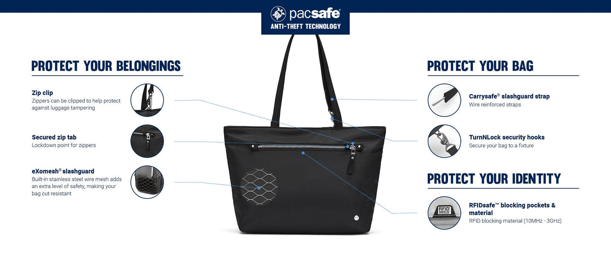Pacsafe W Anti-theft Carryall 13" Laptop Tote: labelled diagram of its anti-theft features