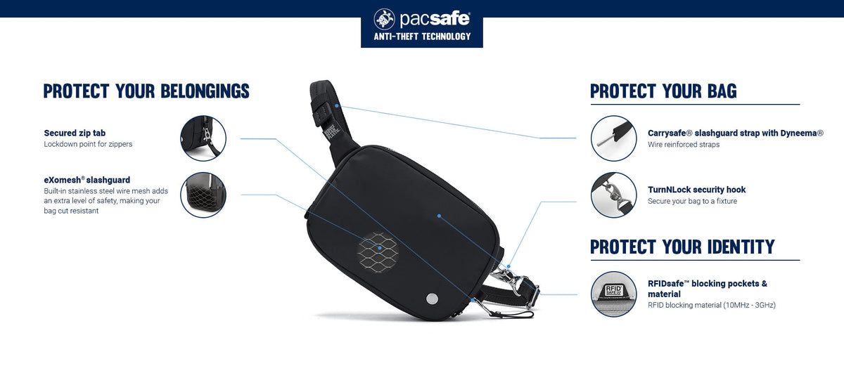 Pacsafe W Anti-theft Micro Sling: labelled diagram of its anti-theft features