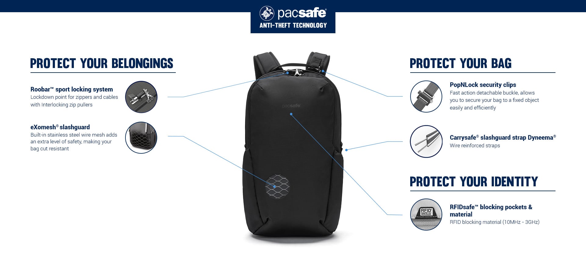 Pacsafe V Active anti-theft technology callouts