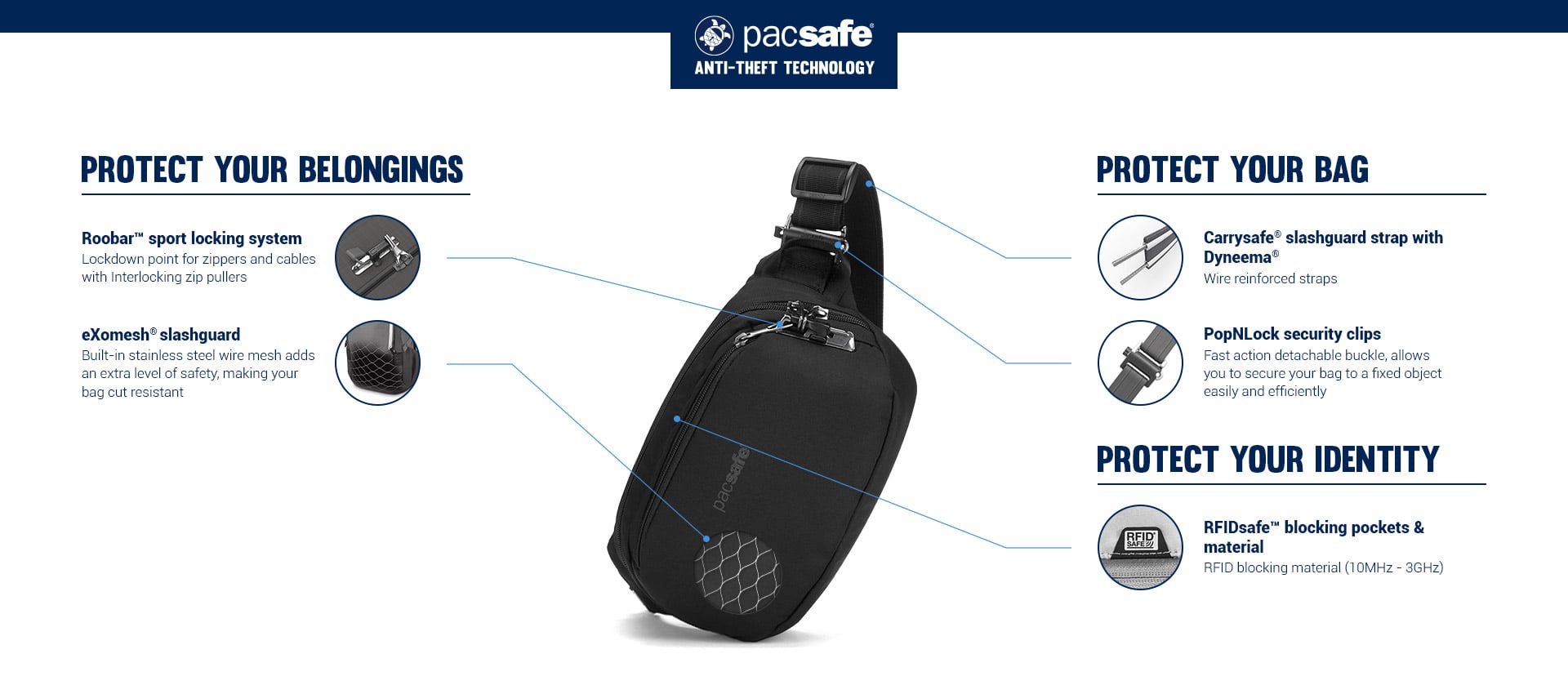 Pacsafe V Anti-Theft Hip anti-theft technology callouts