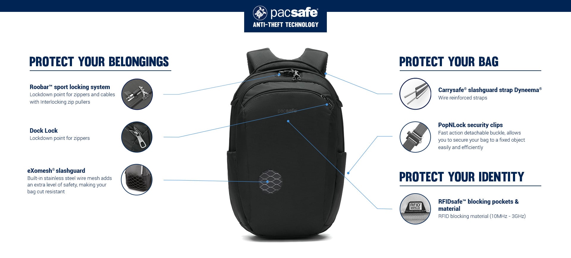 Pacsafe V Tour 26L anti-theft technology callouts
