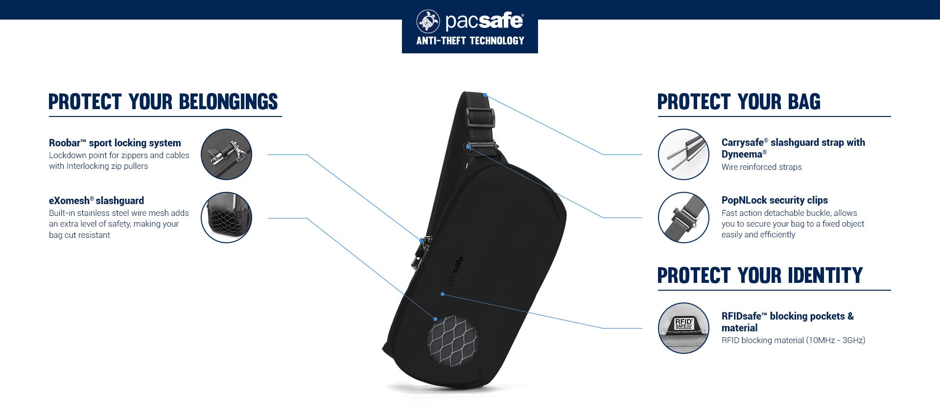 Pacsafe V Urban anti-theft technology callouts