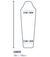 Sizing guide