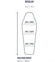 Sizing Guide